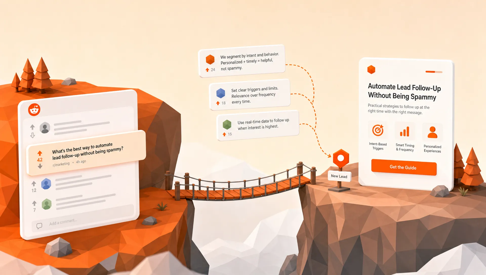How to Turn Reddit Traffic Into Paying Customers