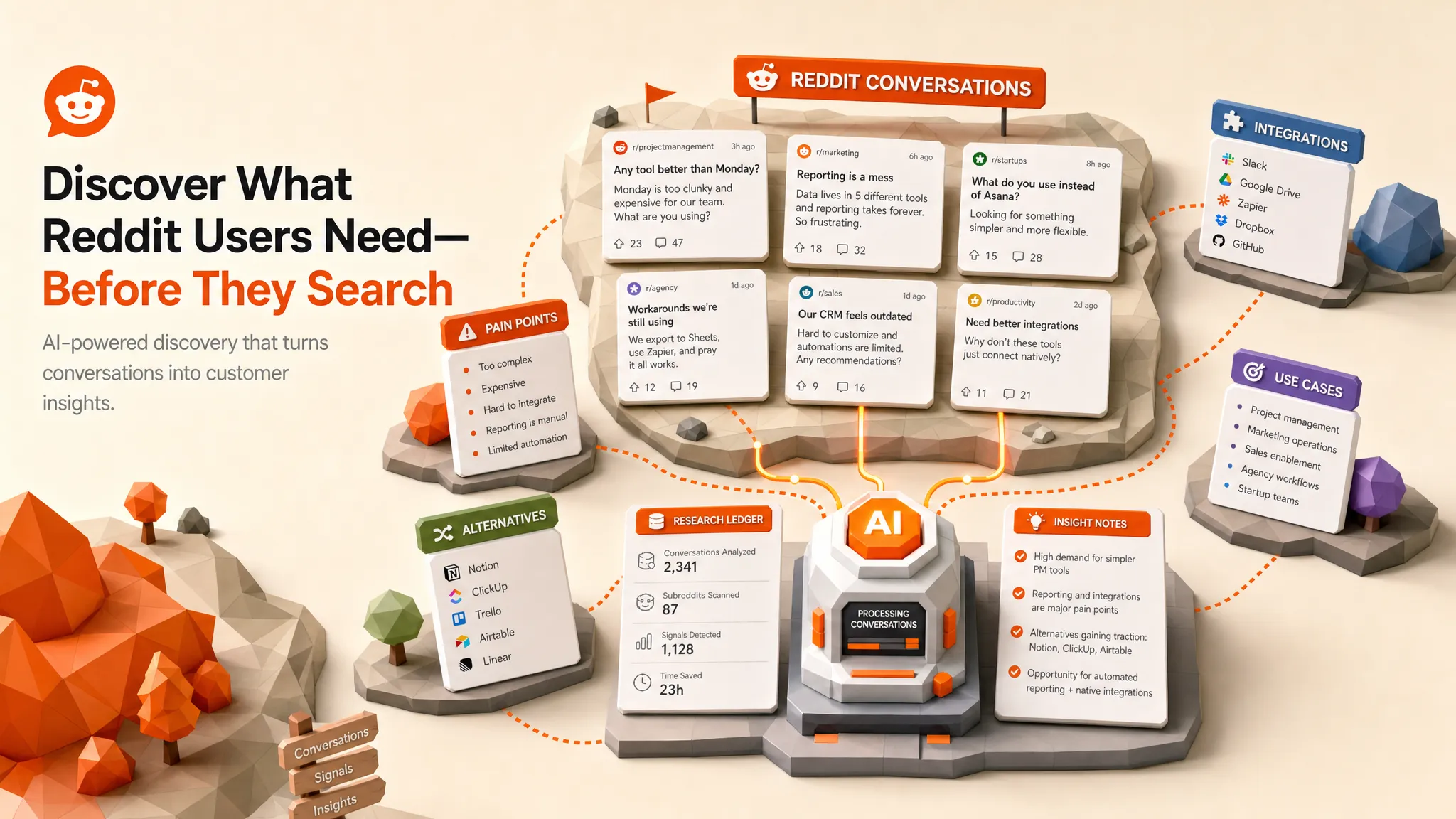 How to Use Reddit for SaaS Customer Discovery