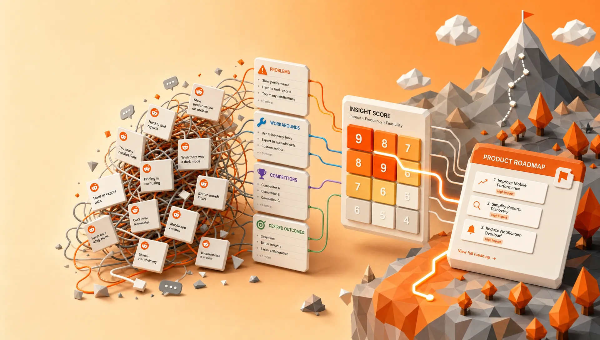 Reddit Product Feedback: Turn Threads Into Roadmap Insights