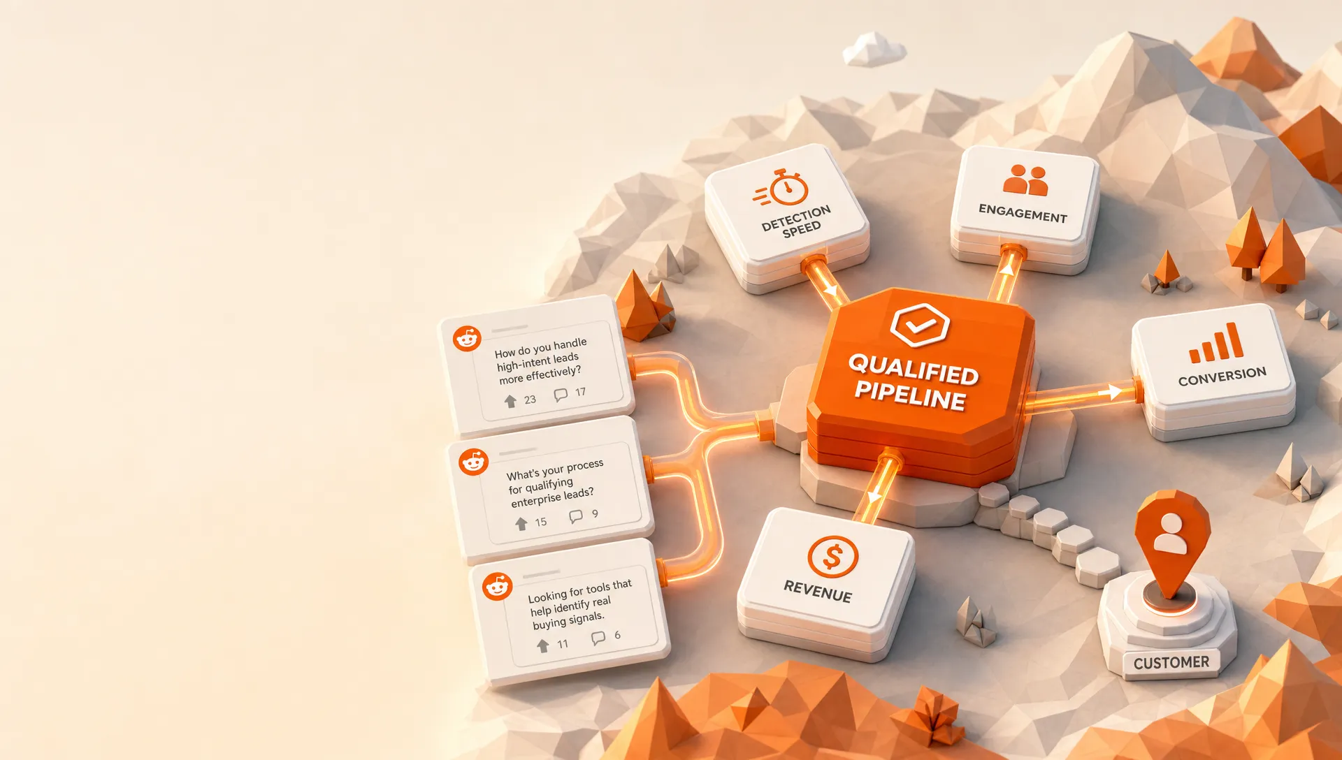 Reddit Lead Gen Metrics Every Growth Team Should Know