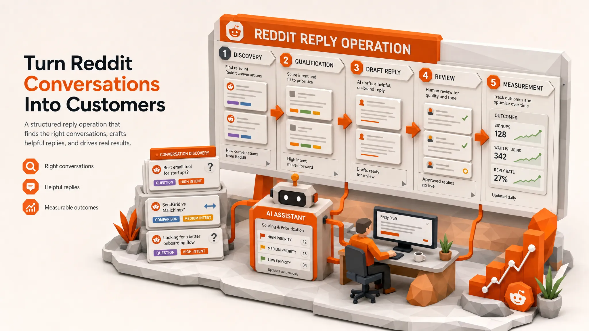 How to Create Reddit Reply Workflows That Scale