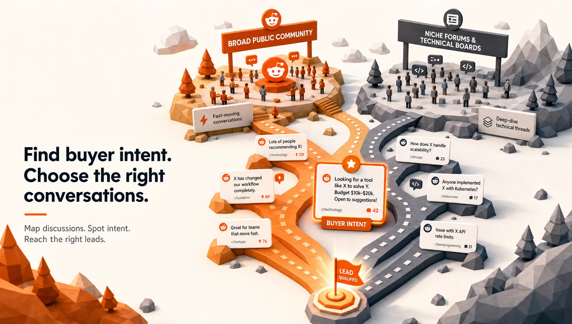 Reddit vs Forums for High-Intent Lead Discovery