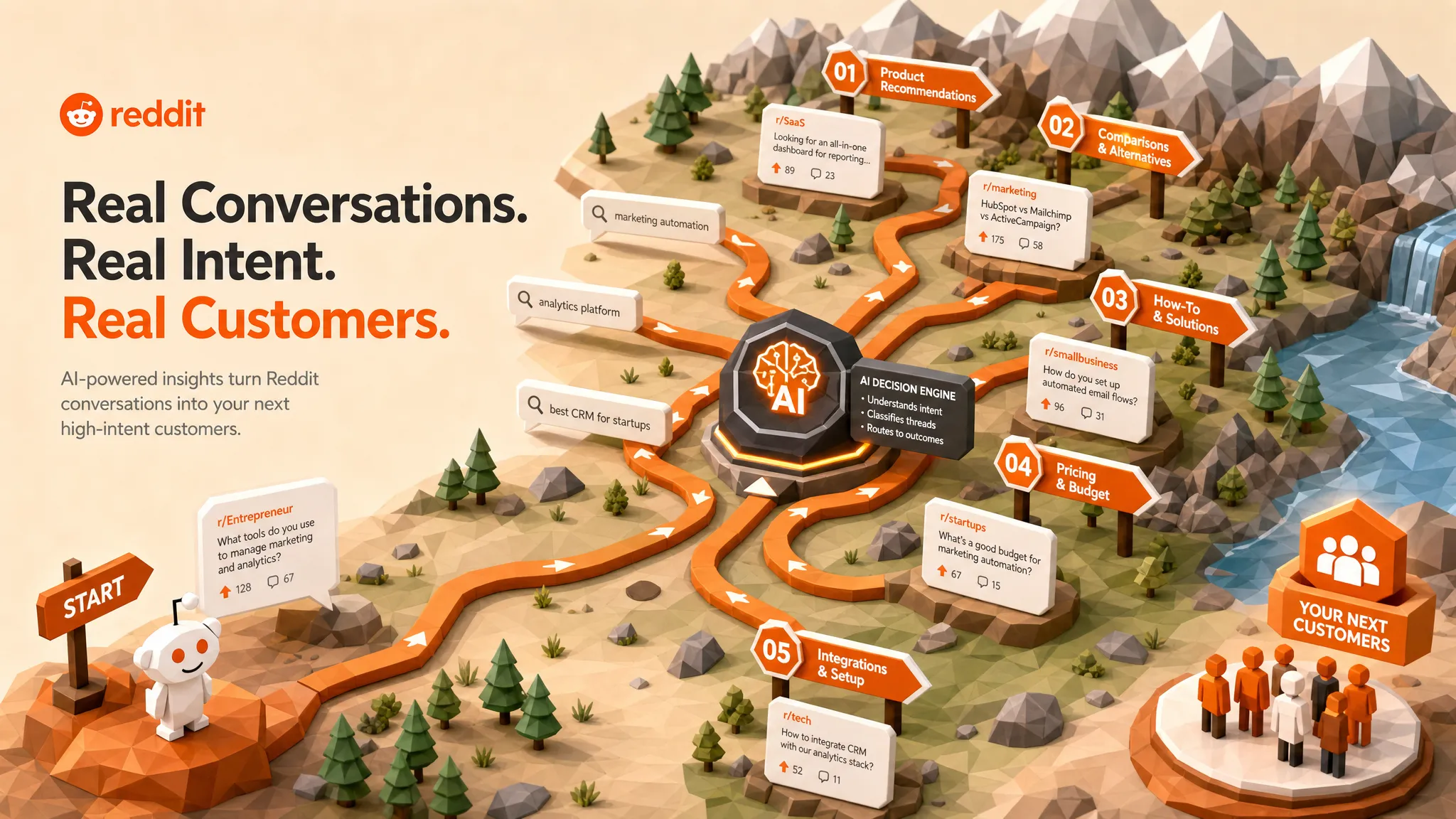 Best Reddit Threads for Customer Acquisition in 2026