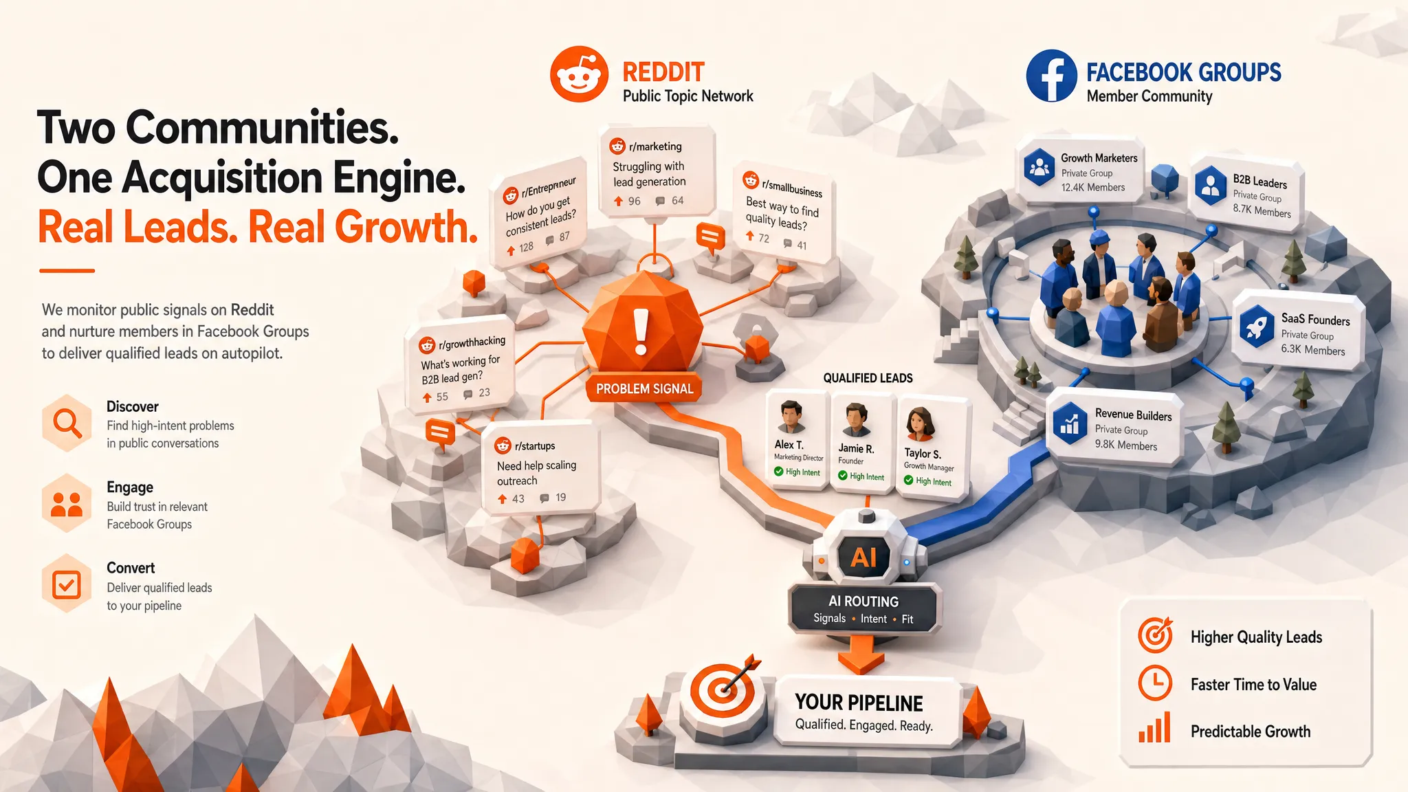 Reddit vs Facebook Groups for Lead Generation