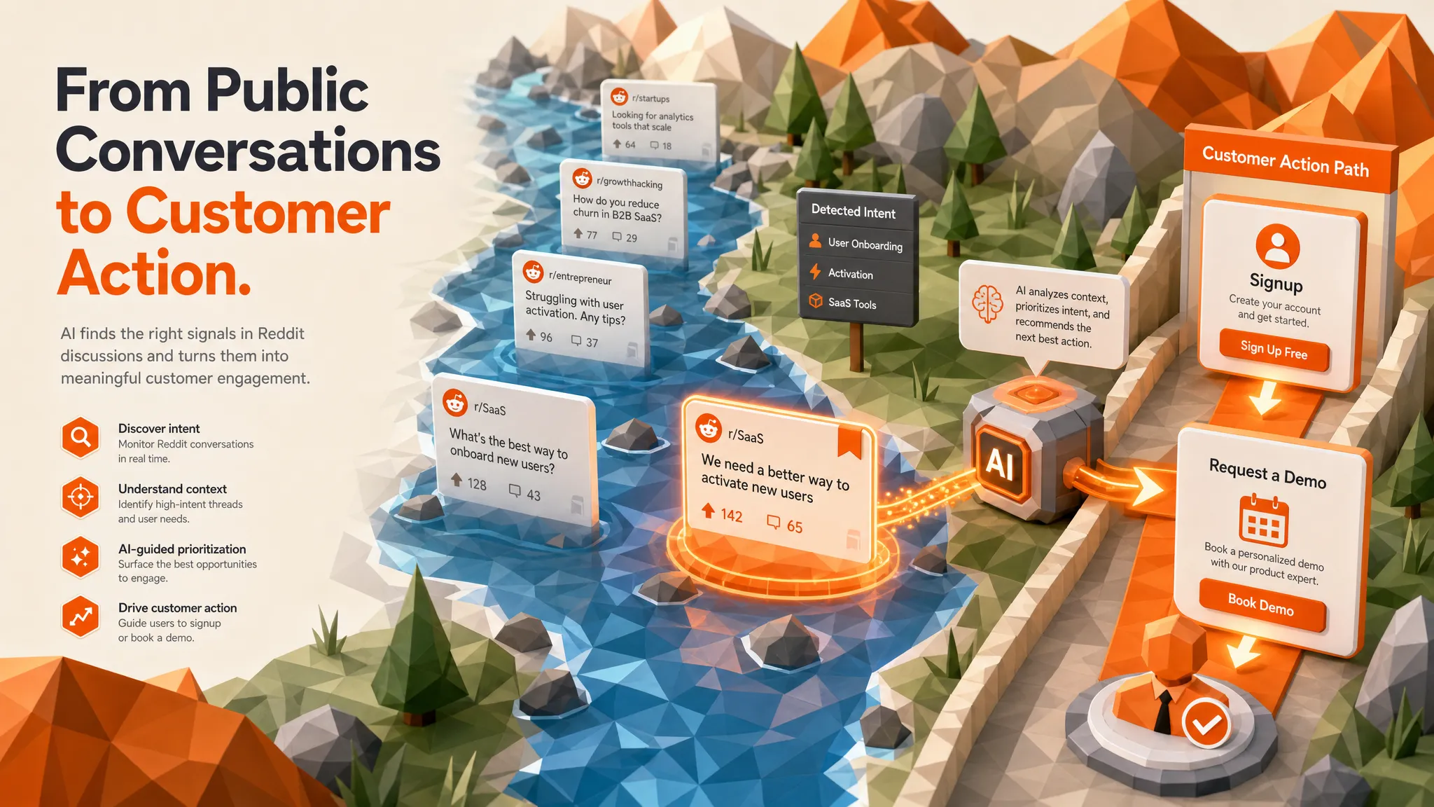 Reddit Brand Monitoring: Turn Mentions Into Sales