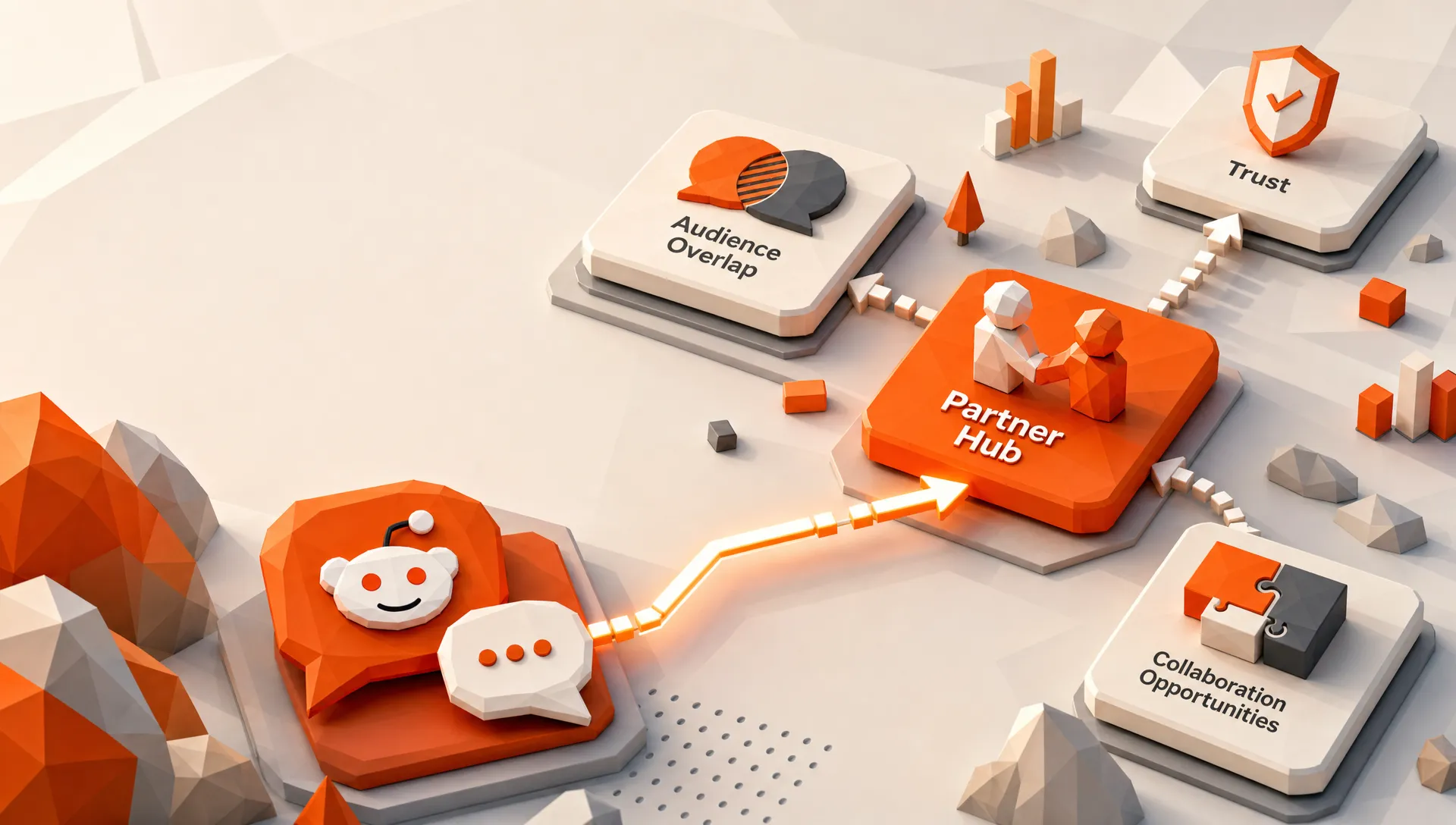 How to Discover Partner Opportunities on Reddit