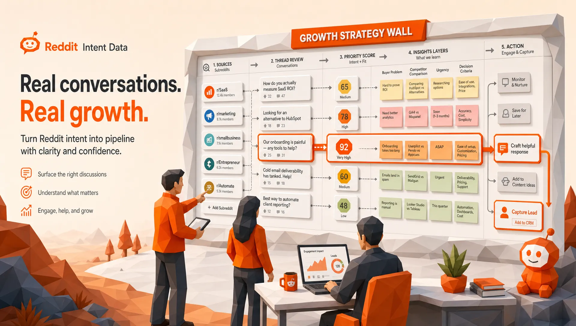 Reddit Intent Data: What Growth Teams Should Track