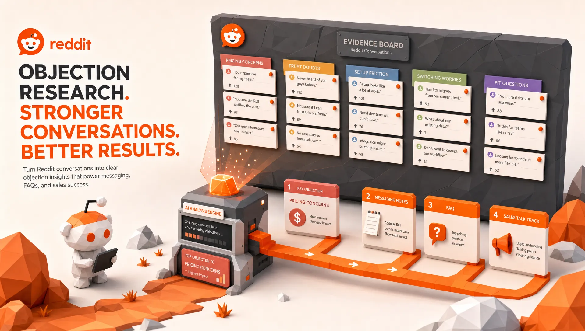 How to Use Reddit to Uncover Customer Objections