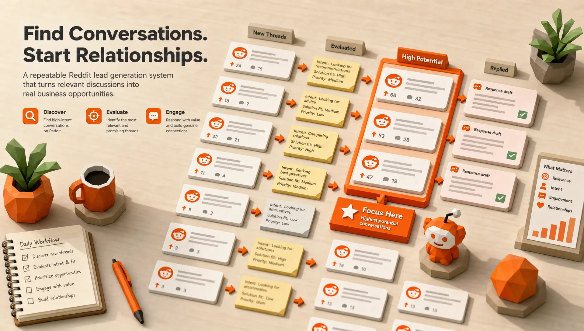 Reddit Lead Gen for Fractional CMOs: A Practical Guide