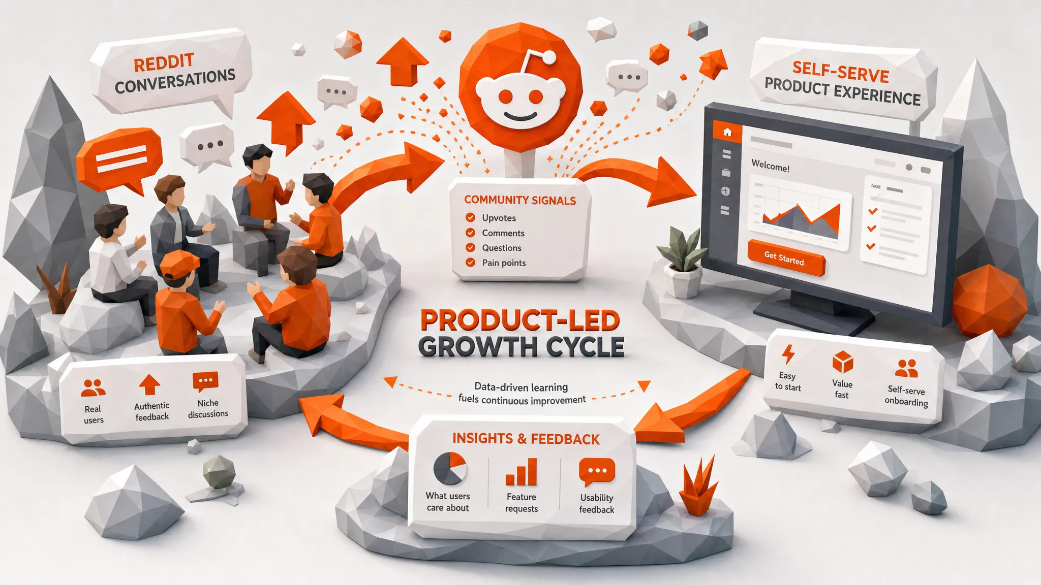 How to Use Reddit for Product-Led Growth