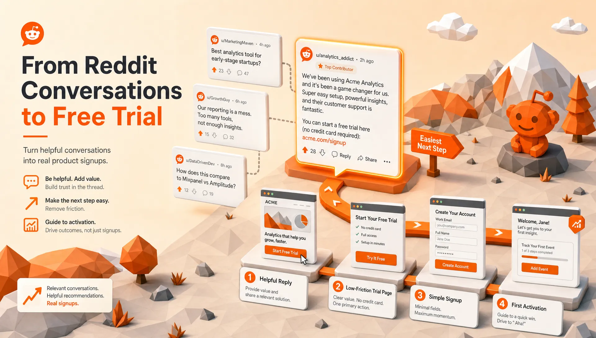 How to Turn Reddit Comments Into Free Trial Signups