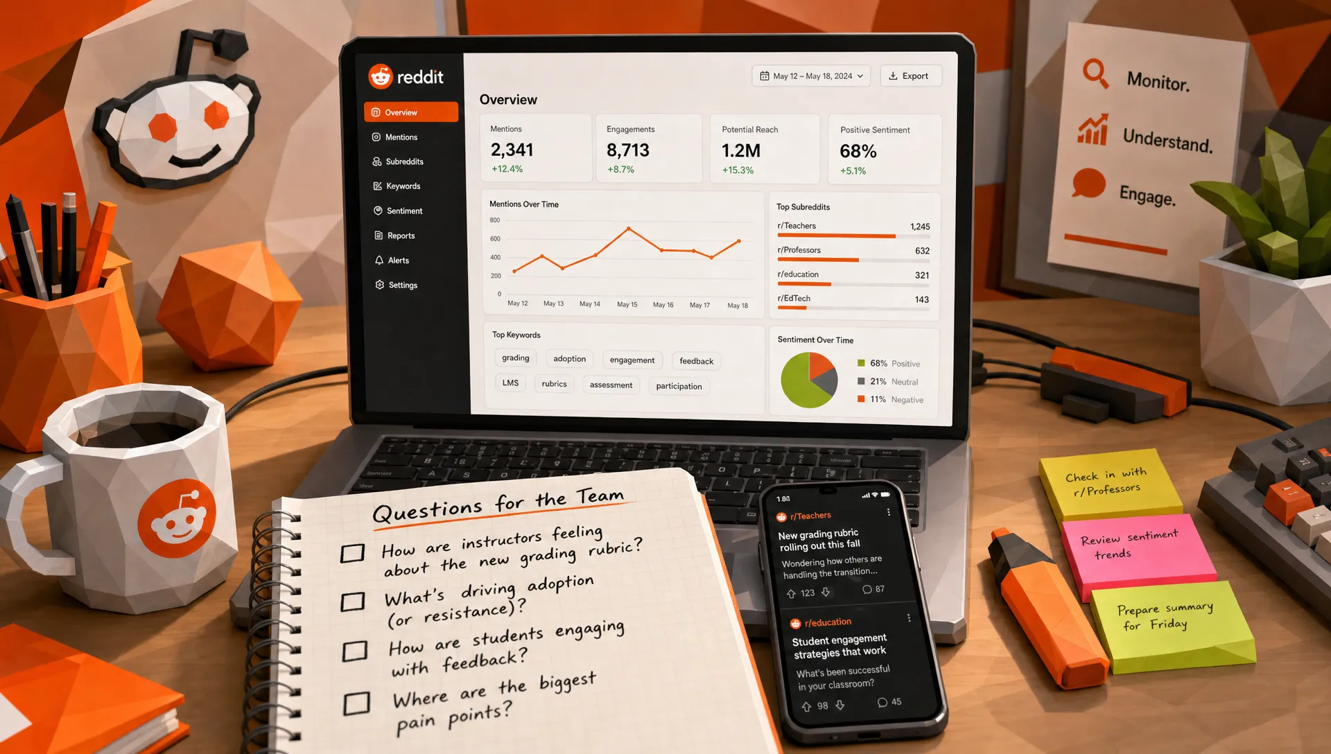 Reddit Marketing for EdTech: Reach Decision Makers