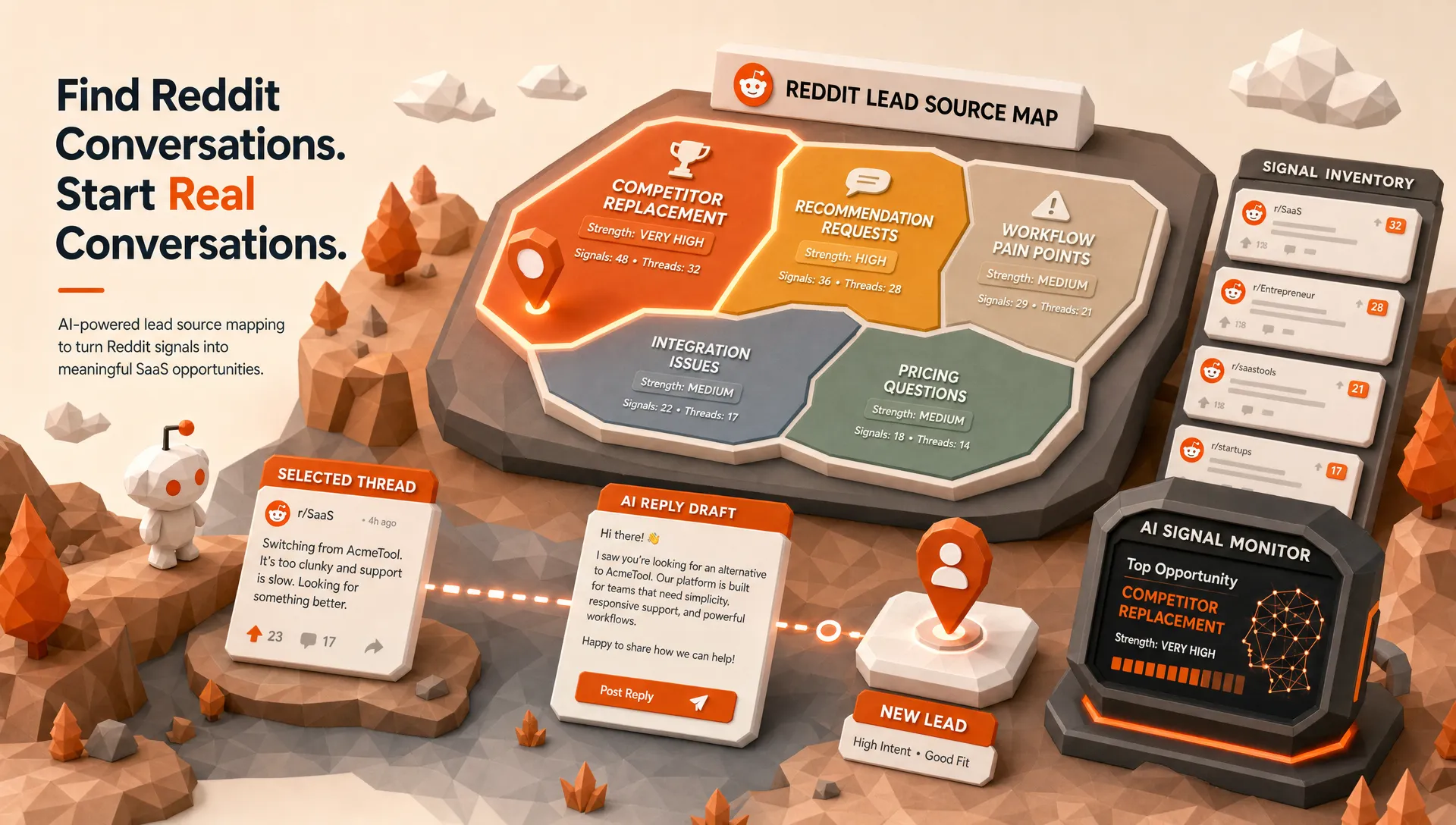 Best Reddit Lead Sources for SaaS in 2026