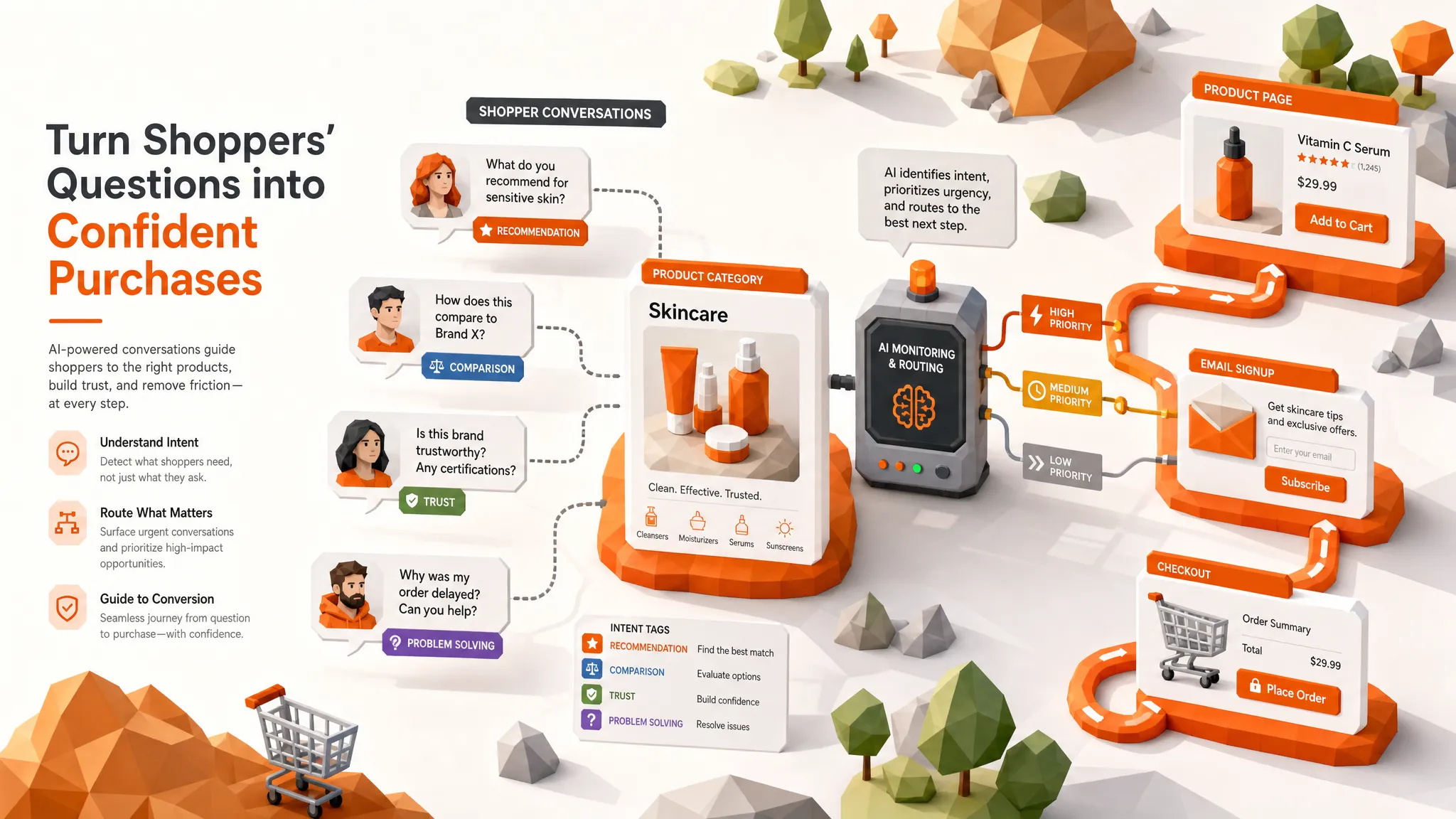 Reddit Lead Generation for eCommerce Brands in 2026
