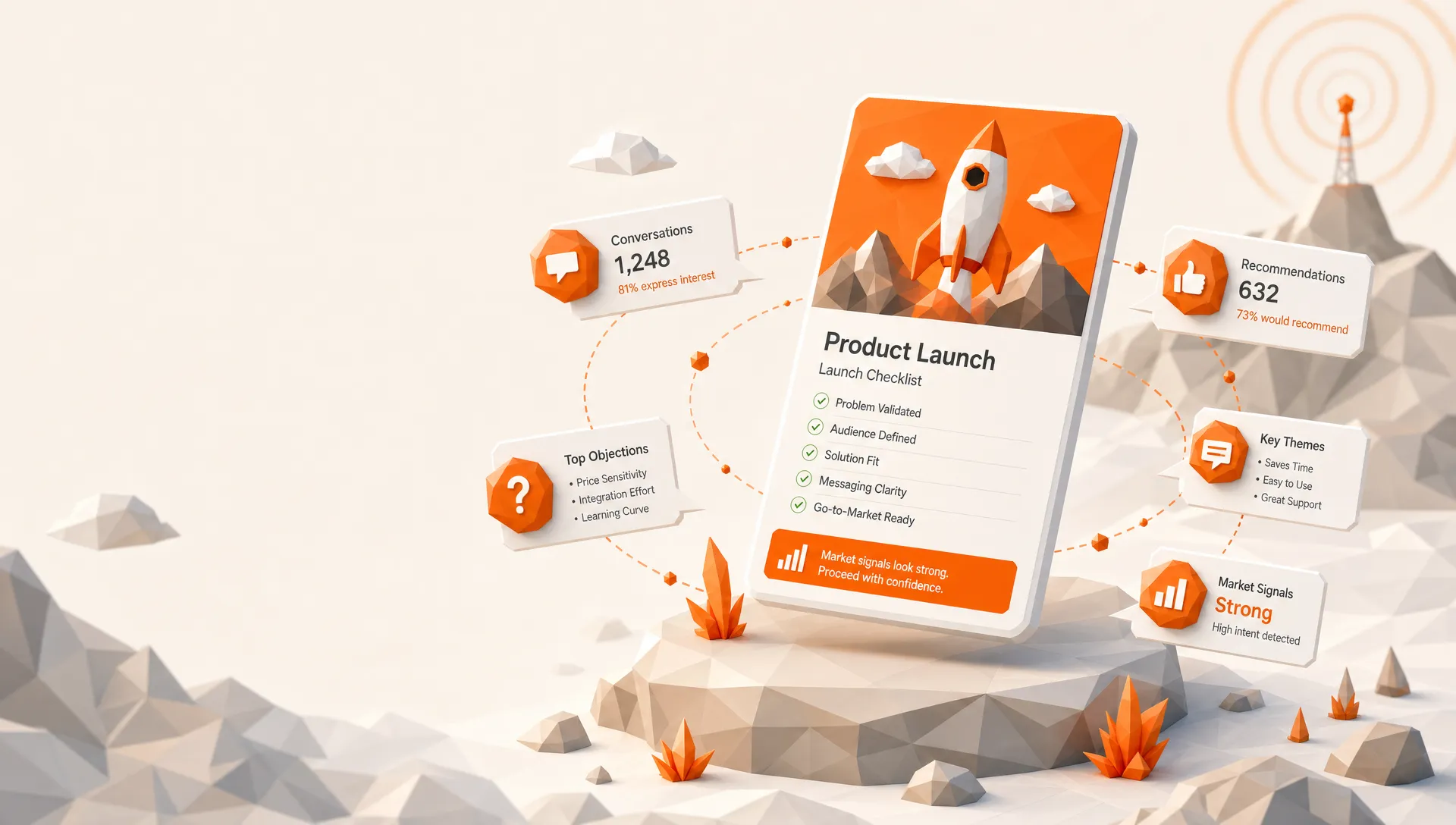 Reddit Social Listening for Product Launches