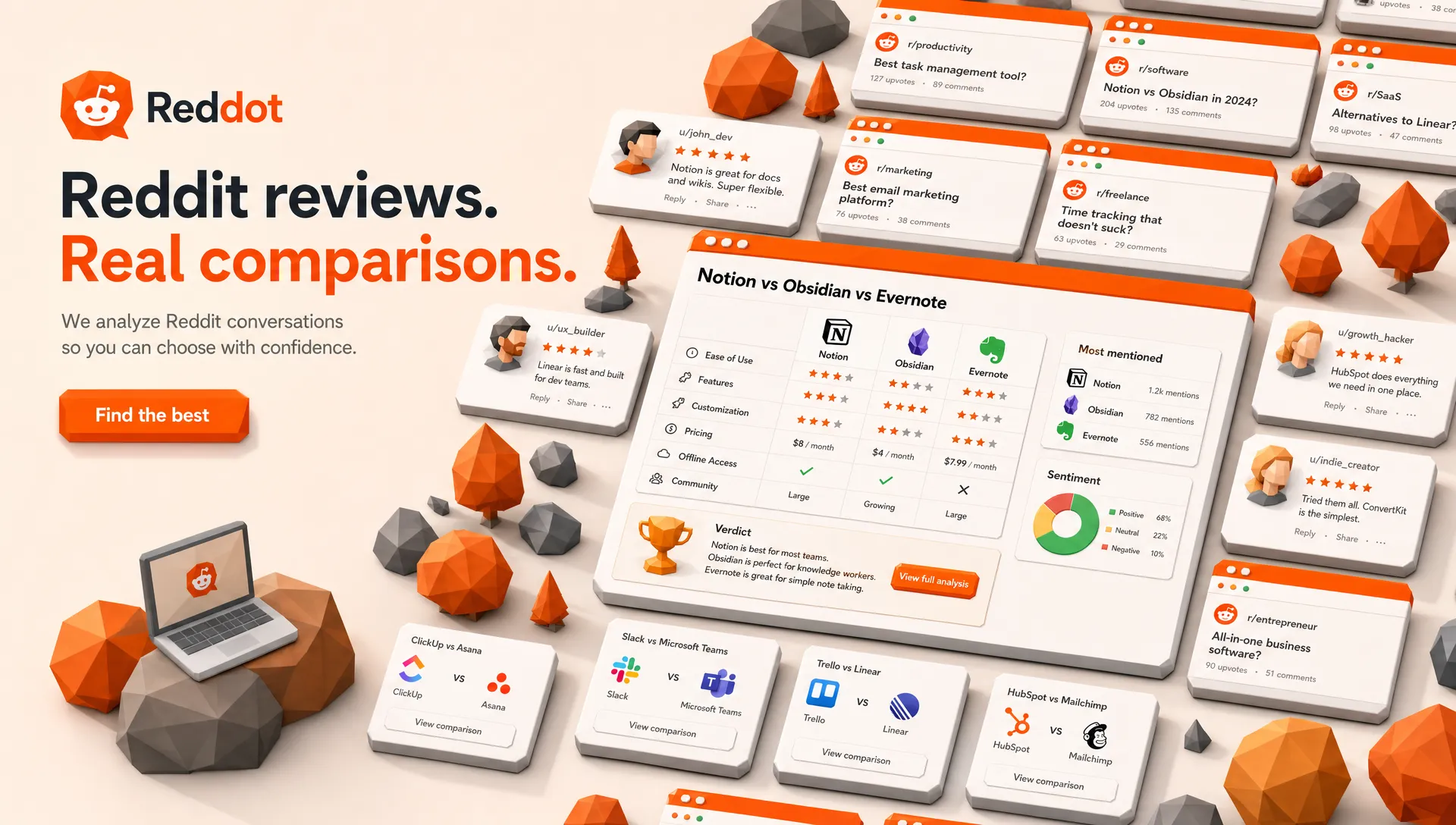 How to Build a Competitor Comparison Page for Reddit