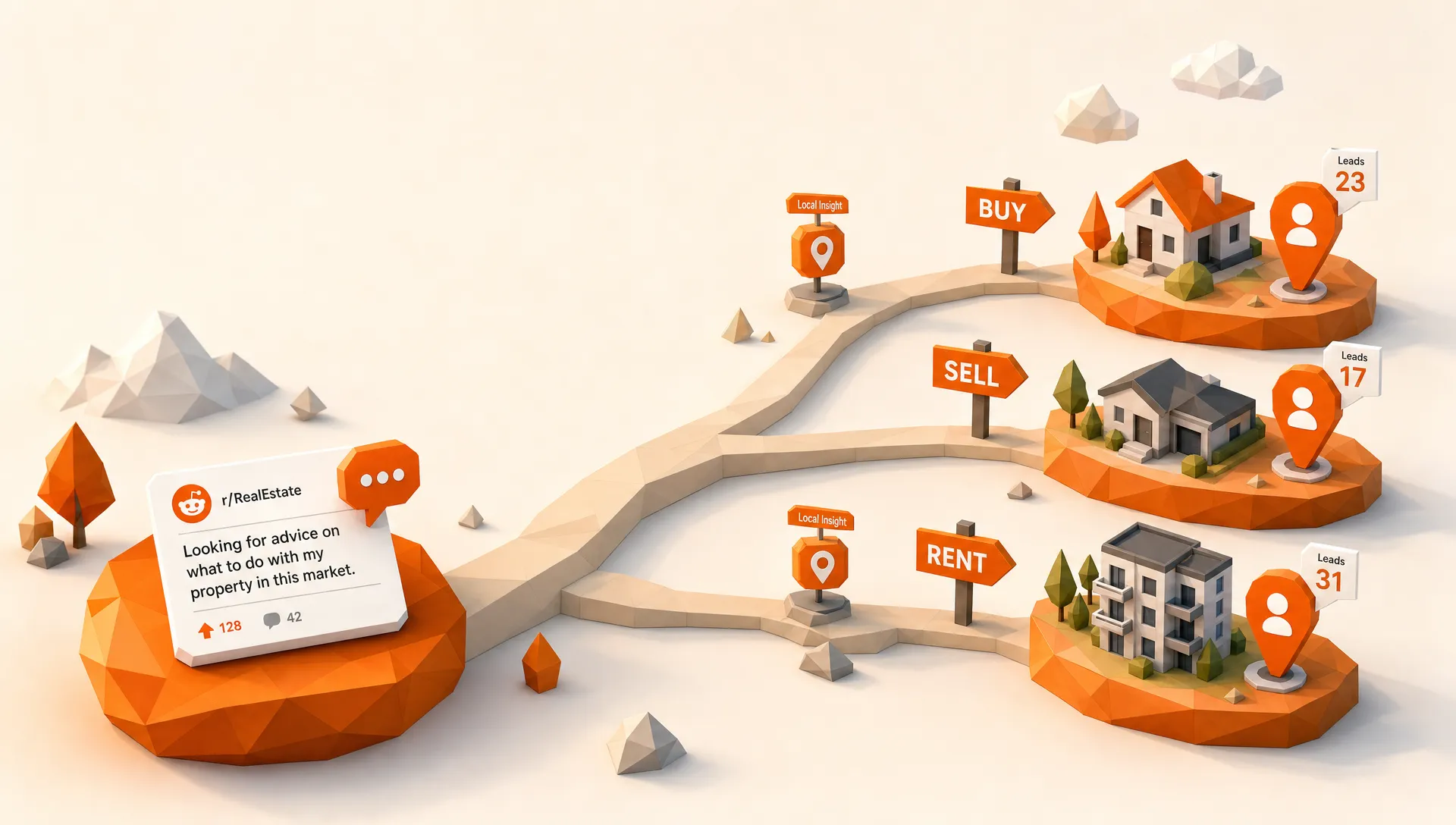 Reddit Marketing for Real Estate Leads