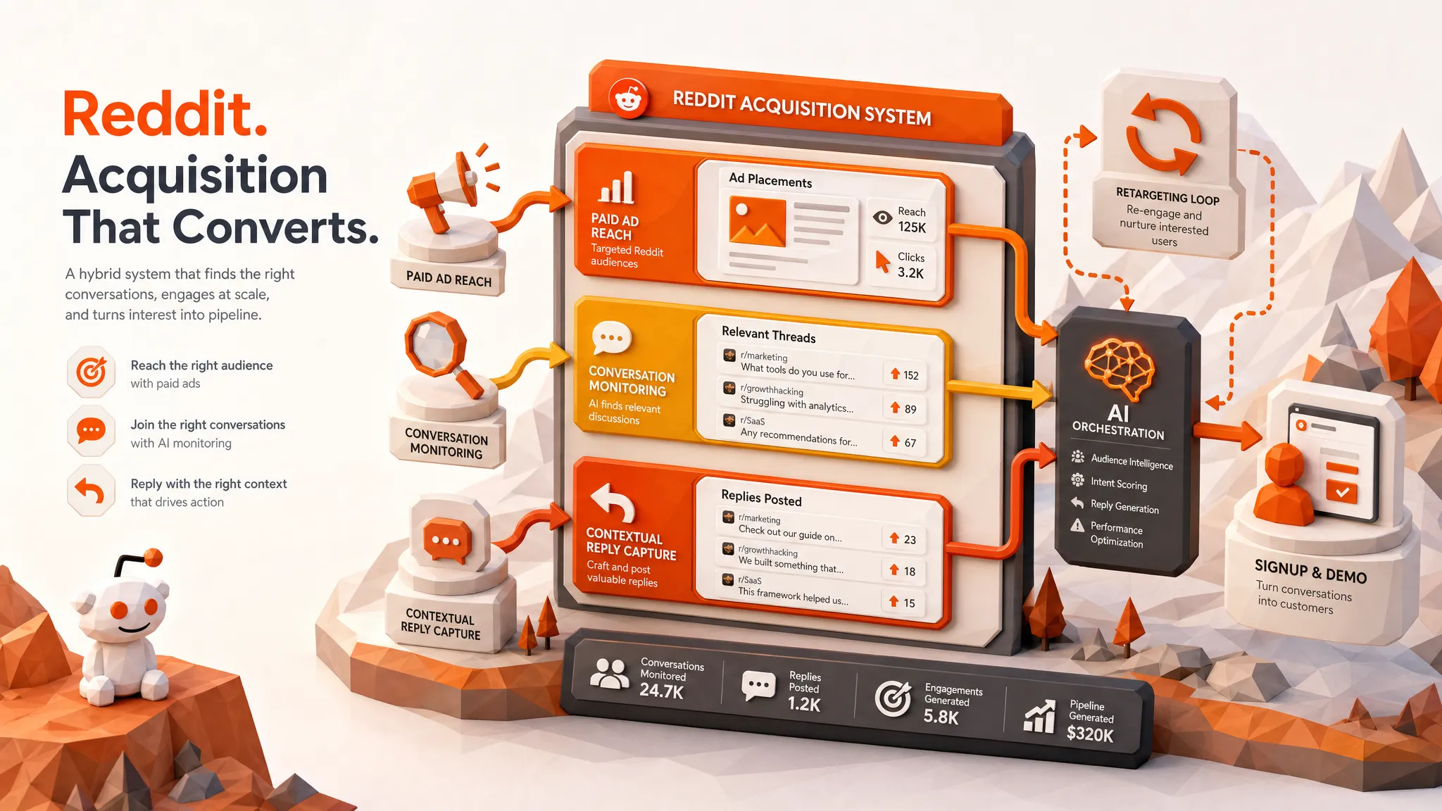 Are Reddit Ads Worth It for SaaS in 2026?