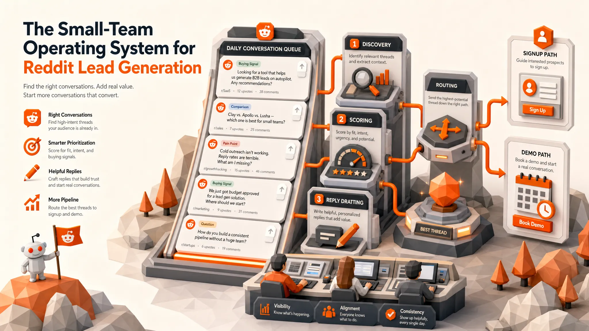 How to Build a Reddit Lead Engine for Small Teams