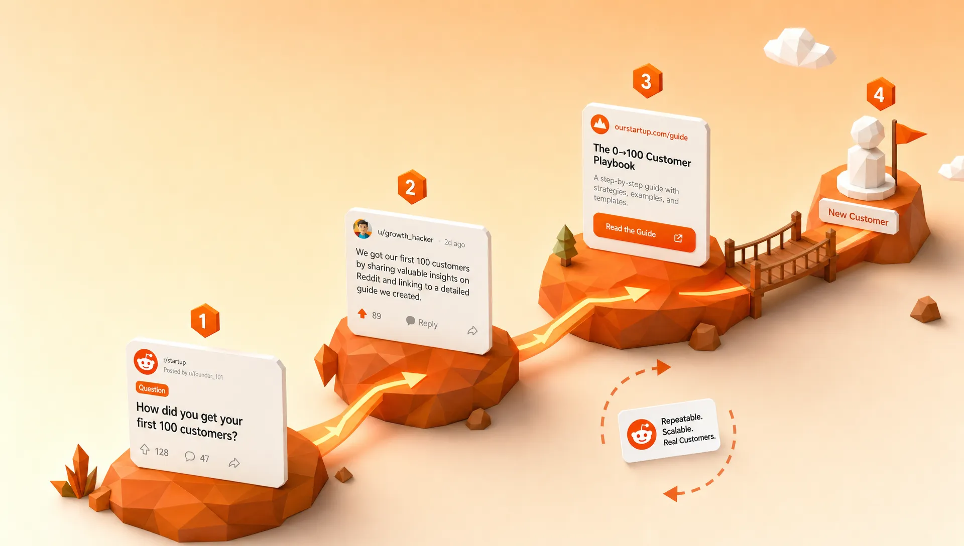 Reddit Comment-to-Customer Workflow for Small Teams