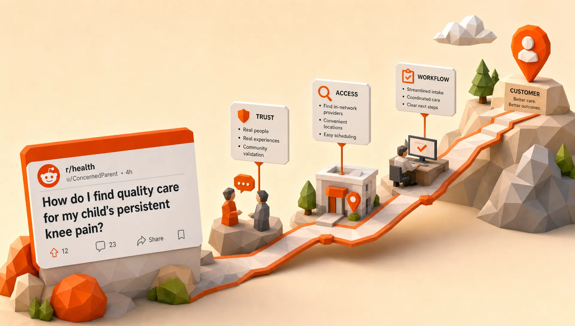 Reddit Marketing for Healthcare Startups