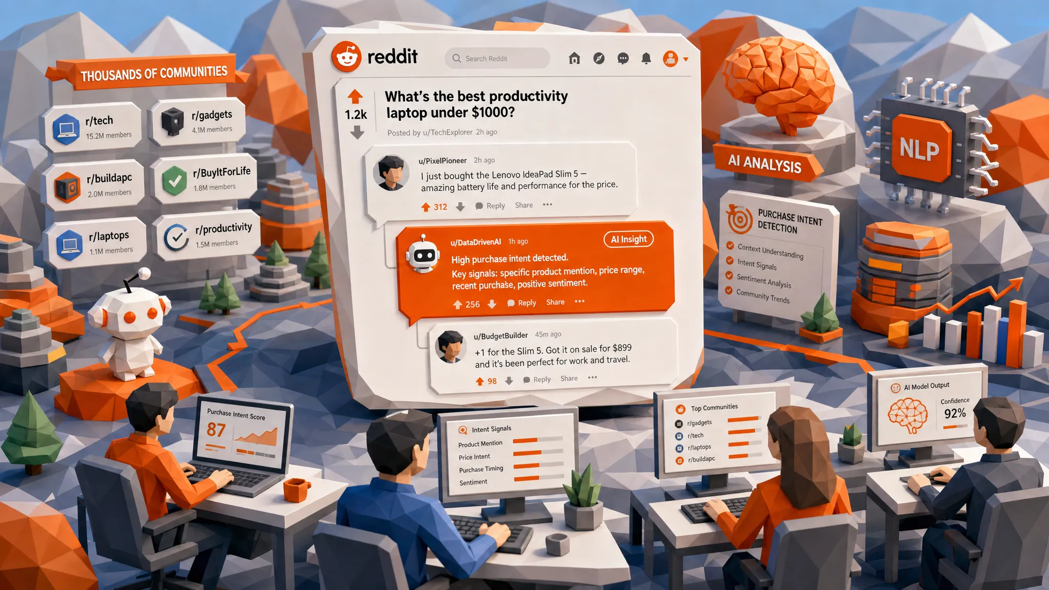 How to Find Purchase Intent on Reddit With AI