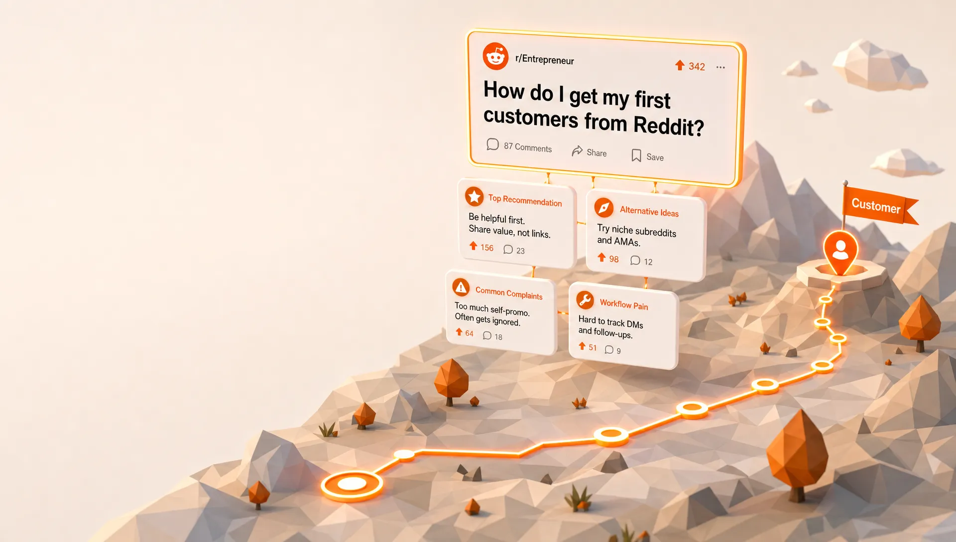 Best Reddit Posts to Track for Customer Acquisition